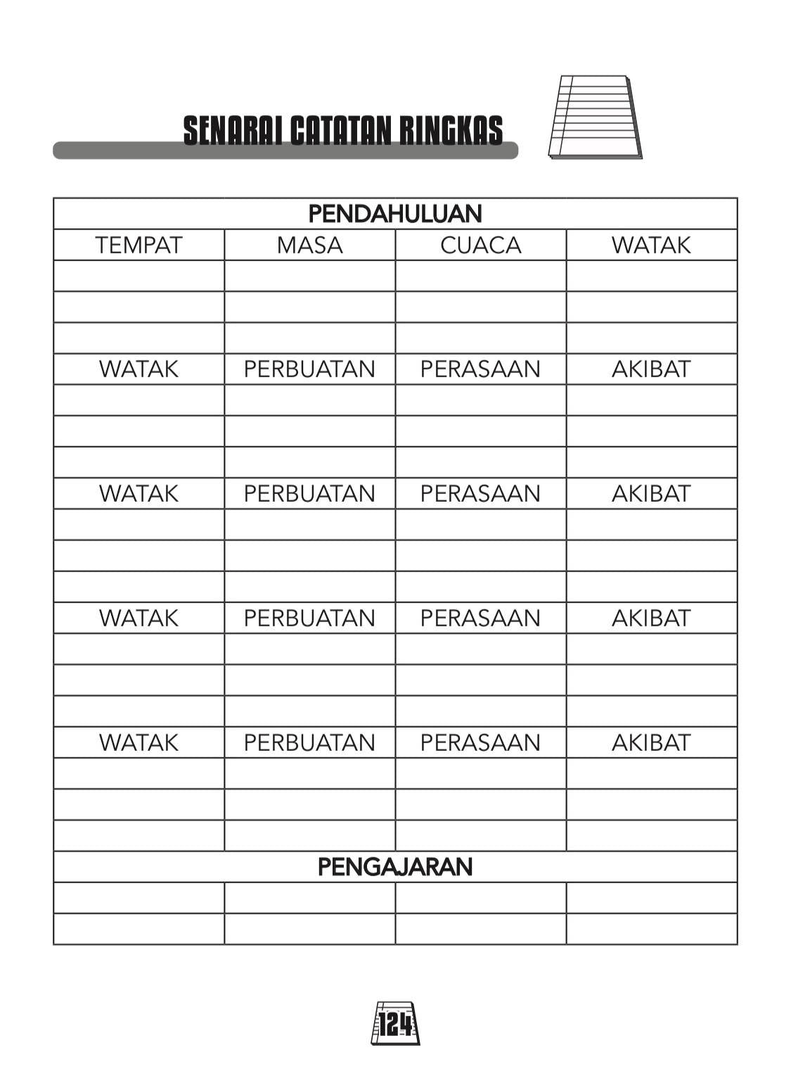 Koleksi Karangan Serta Panduan Karangan – Darjah 5